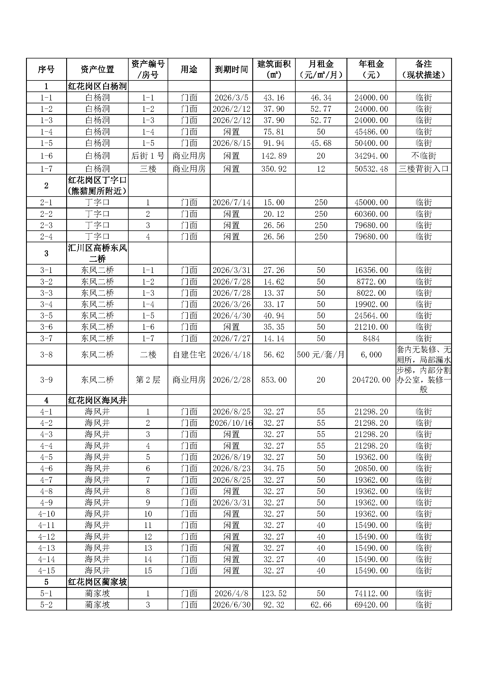 页面提取自－营业房招租方案-2025_页面_1.png